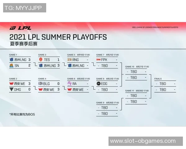 LNG在Major赛中的团队配合分析与表现评估