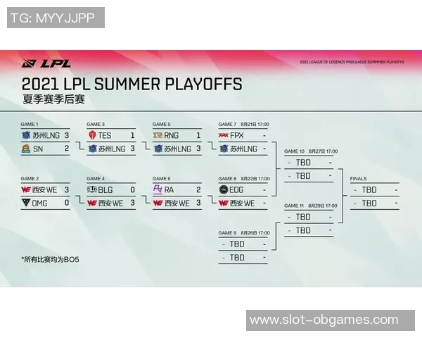 S15LOL赛后分析LNG与WE对决的精彩瞬间与战术解析实时新闻